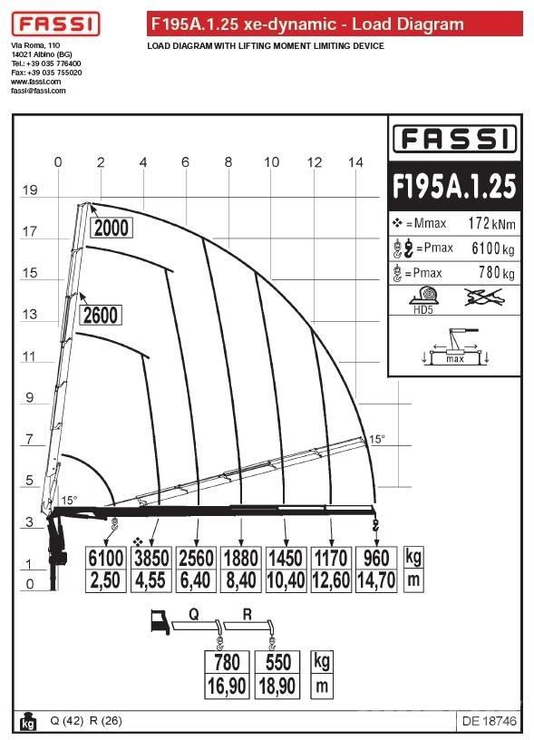 Fassi F195A.1.25 Kranovi za utovar