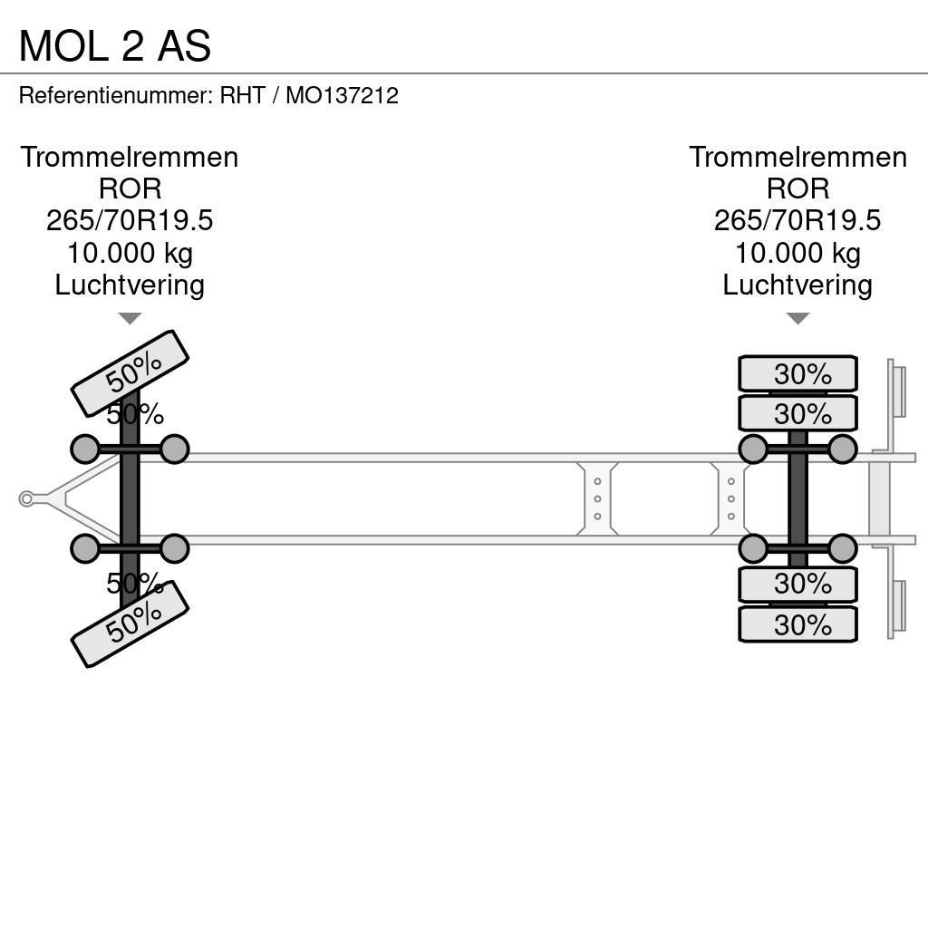 MOL 2 AS Kontejnerske prikolice