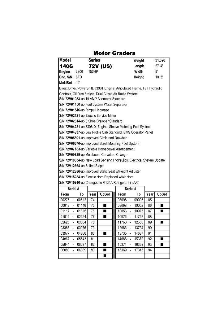 CAT 140 G Grejderi