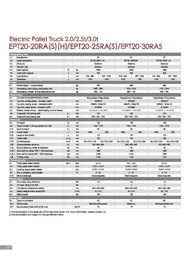 EP EPT 20-20 RAS Nisko podizni električni viličar sa platformu