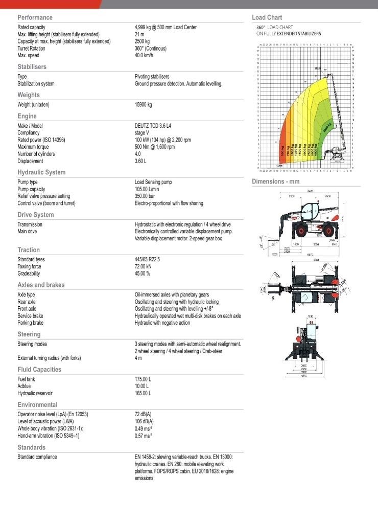 Bobcat TR 50.210 EVO Teleskopski viličari