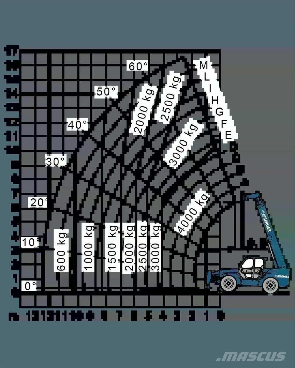 Merlo P 40.17 Teleskopski viličari