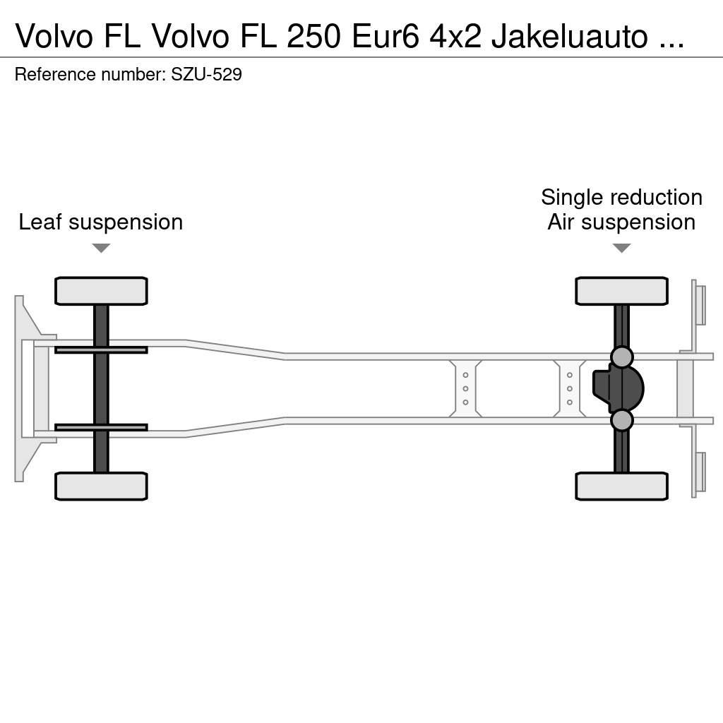 Volvo FL Sanduk kamioni