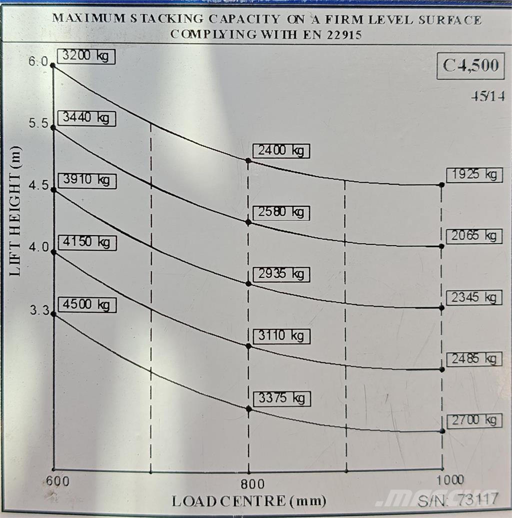 Combilift C4500E Viličari sa 4-stranskim dohvatom
