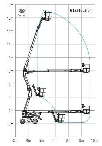 Sinoboom AB16EJ Zglobne podizne platforme