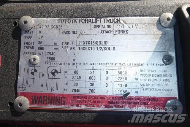 Toyota 427FGCU25 Viličari - ostalo
