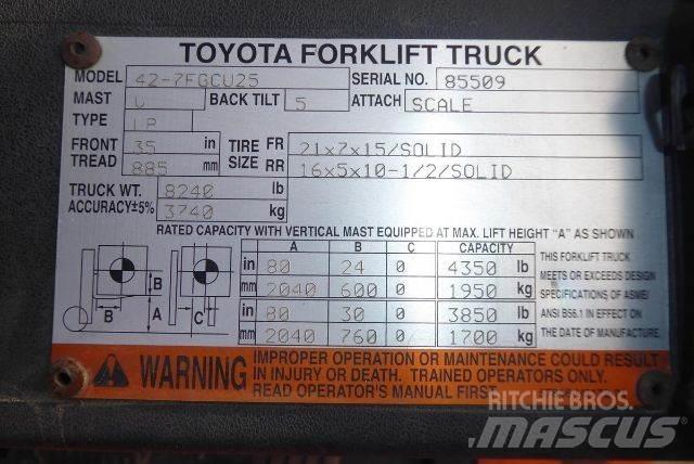 Toyota 427FGCU25 Viličari - ostalo