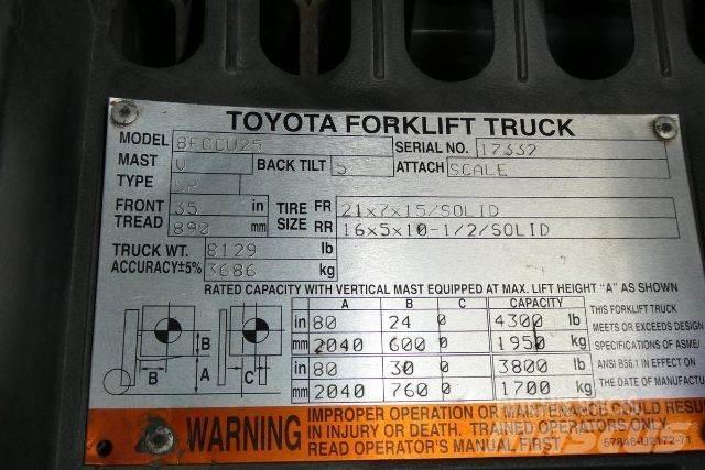 Toyota 8FGCU25 Viličari - ostalo