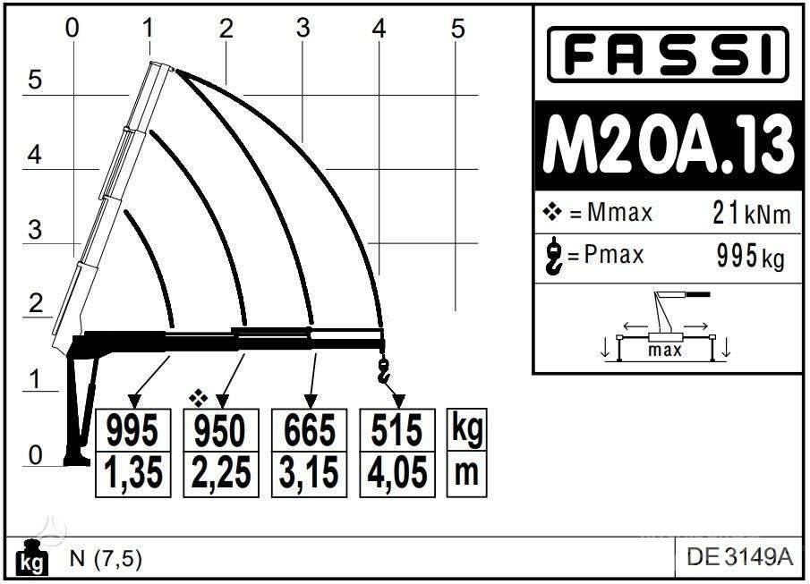  -Kita- FASSI Micro Autokran dizalice