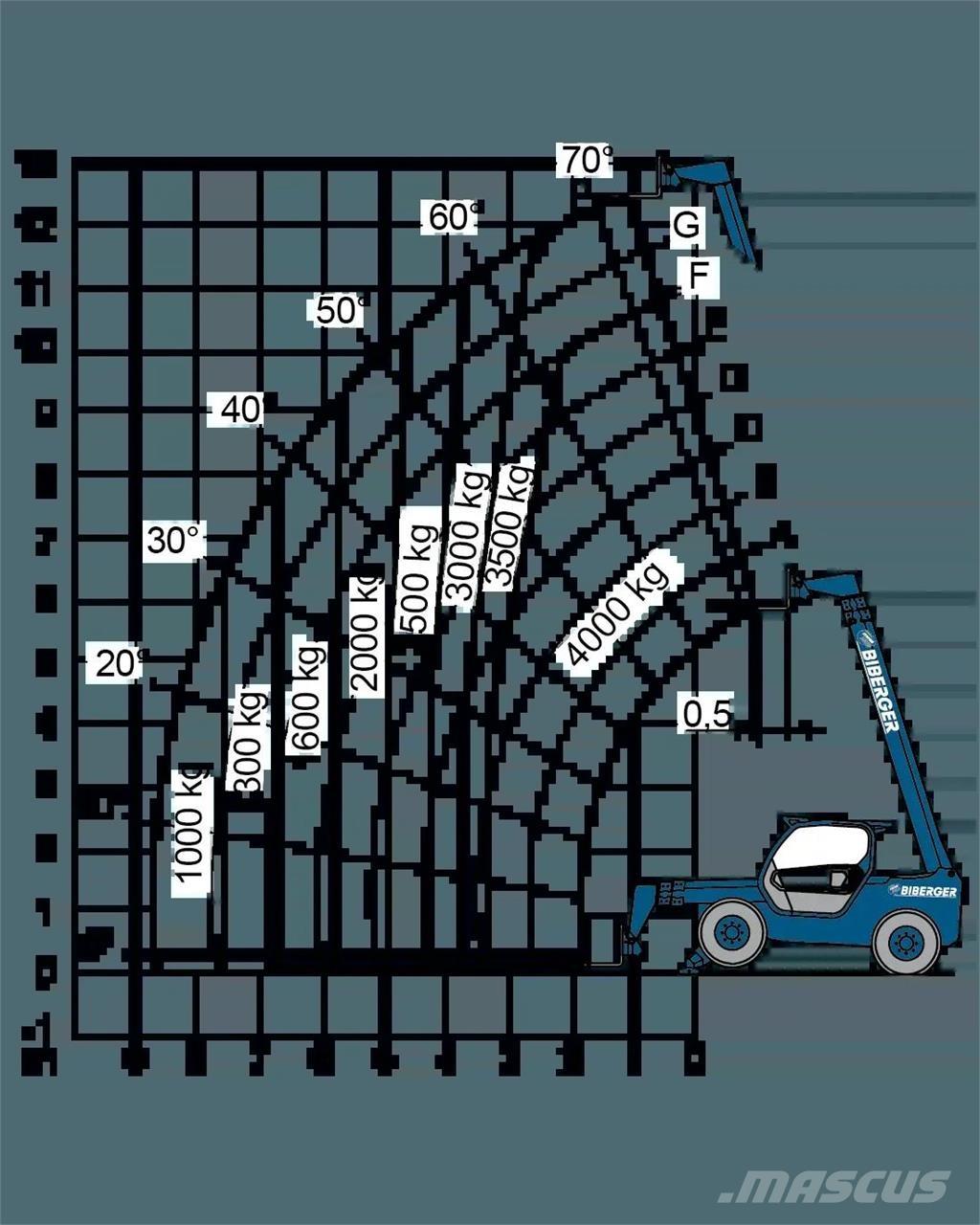 Merlo P 40.13 Ostali kranovi i platforme