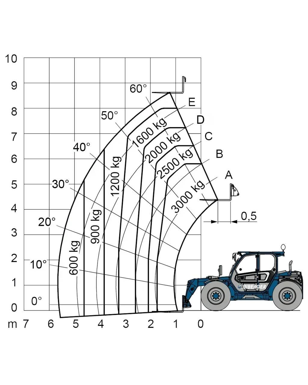 Merlo TF 30.9 G Viličari - ostalo