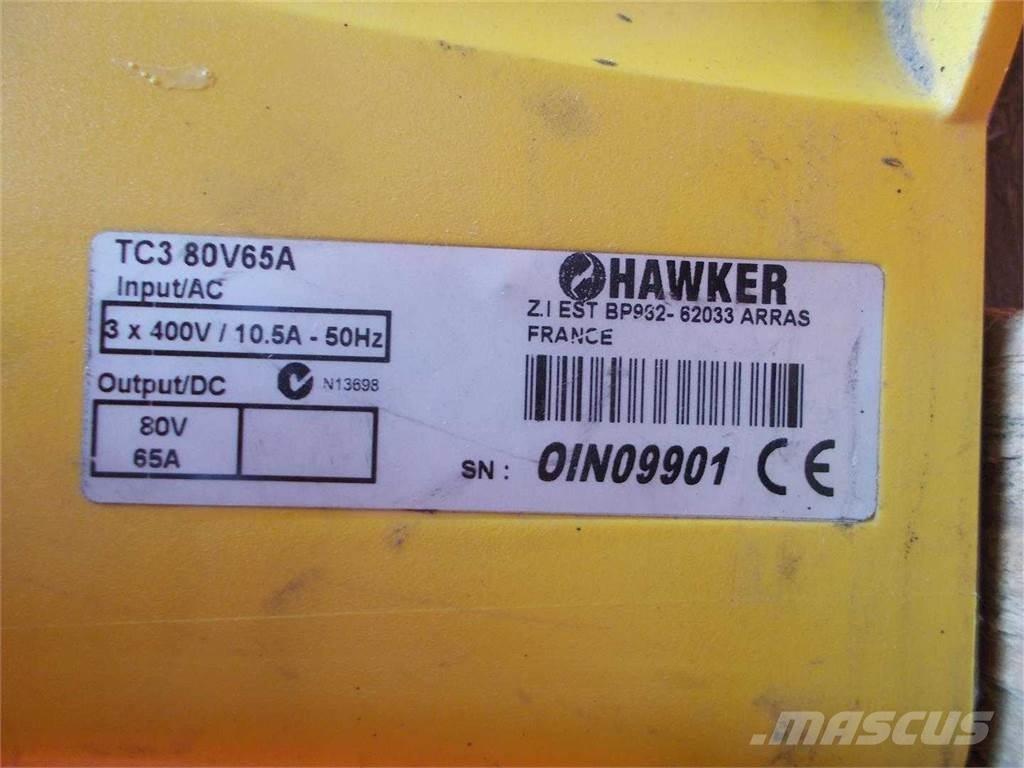  [div] LADEKAT03 Rukovanje materijalom – ostalo