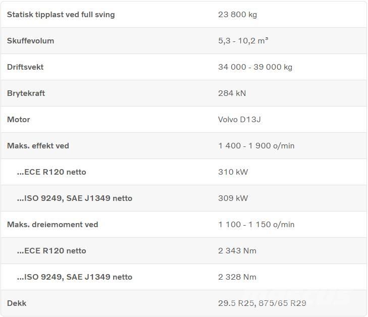 Volvo L 260 H Utovarivači na kotačima