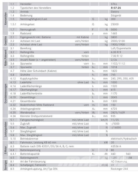 Still RO7-25 Rukovanje materijalom – ostalo