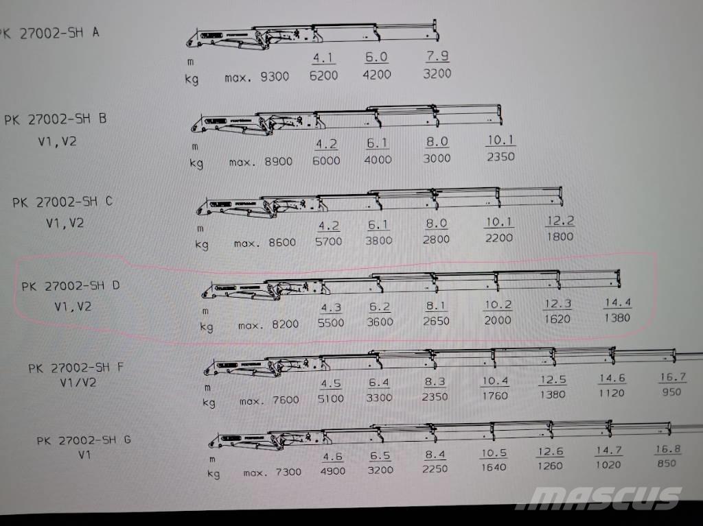 Scania R420 Kamioni sa kranom