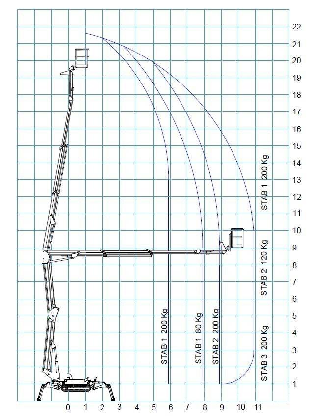 Bluelift R 220C Zglobne podizne platforme
