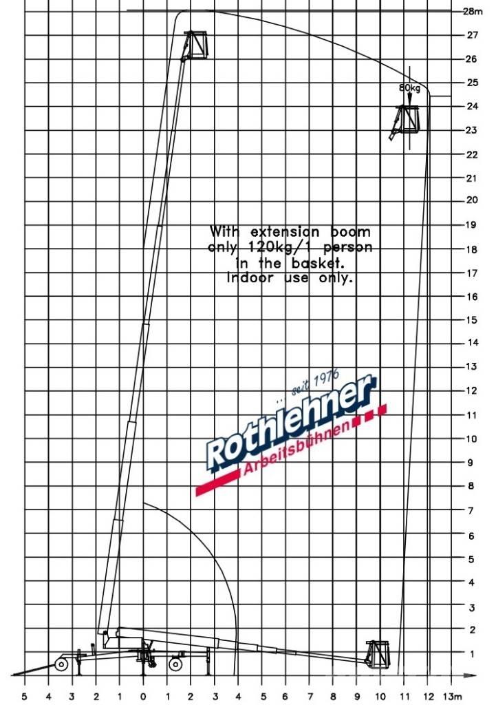 Denka-Lift DL 28N Teleskopske podizne platforme