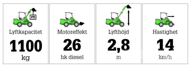 Avant 635 Višenamjenski utovarivači