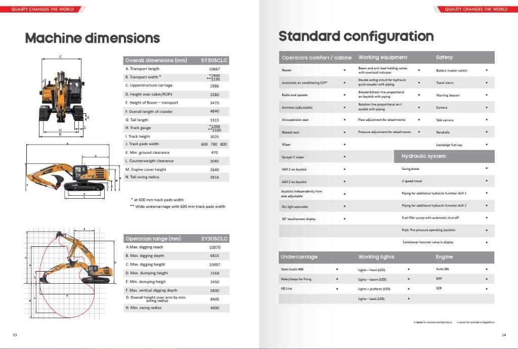 Sany SY 305 LC Bageri gusjeničari