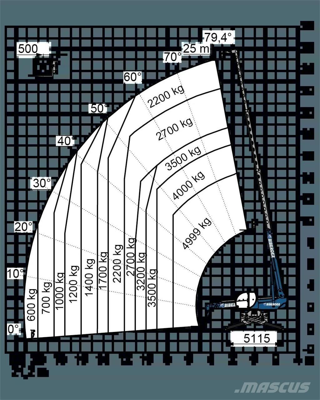 Magni RTH 5.25 SH Teleskopski viličari