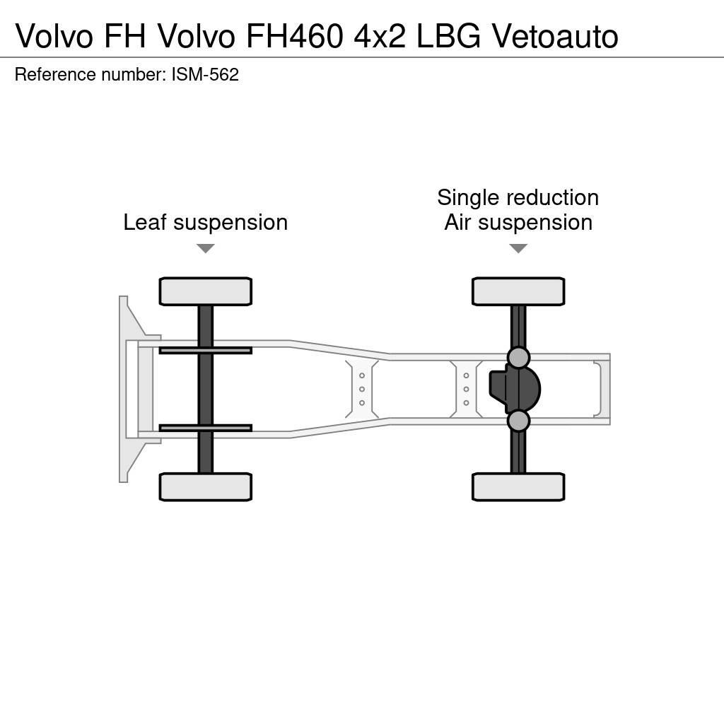 Volvo FH Traktorske jedinice