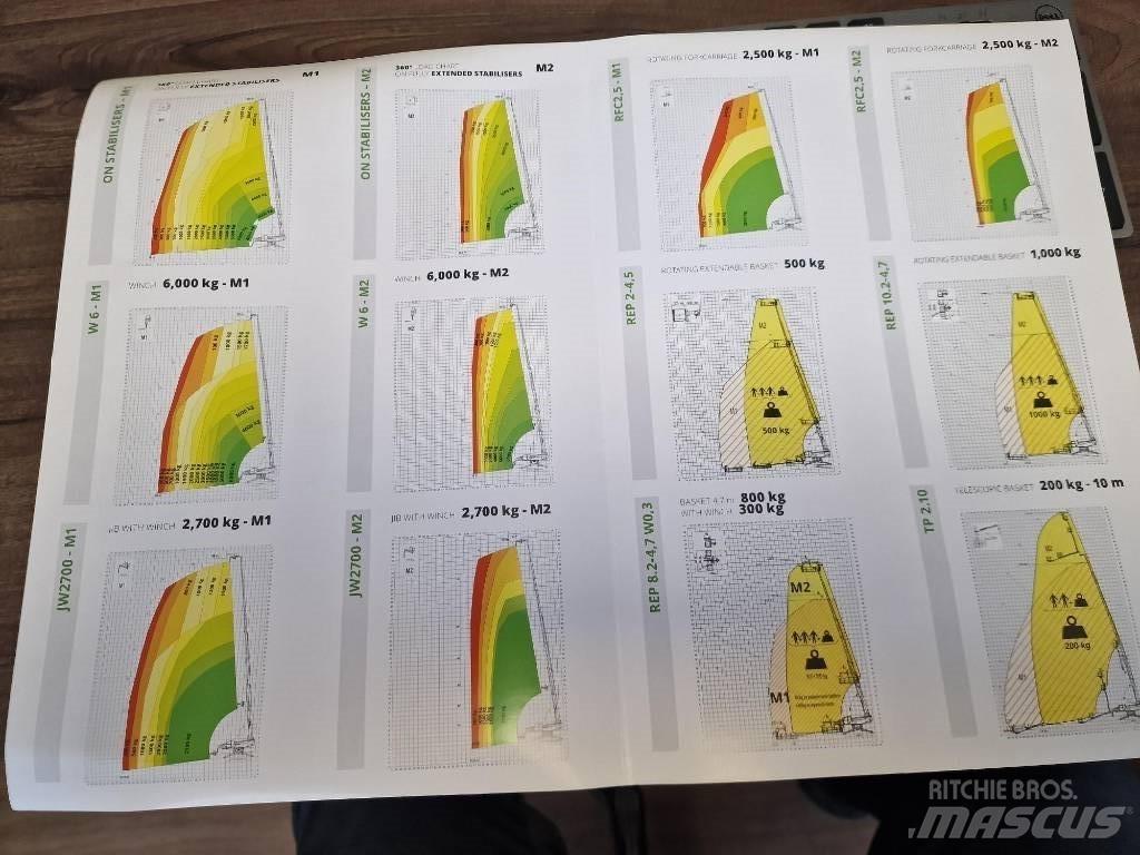 Magni RTH 6.46 Teleskopski viličari