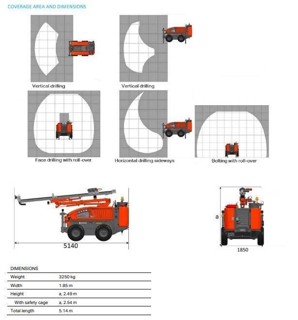 Sandvik DC 125R30Ri Svrdla za površinske bušilice