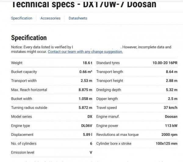 Doosan DX 170 W-7 Bageri na kotačima