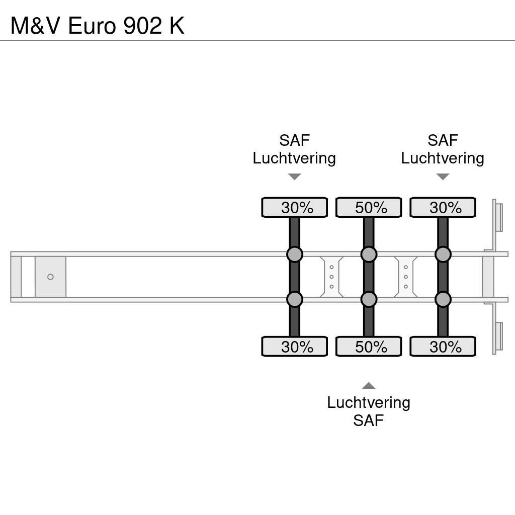 M&V Euro 902 K Kontejnerske poluprikolice