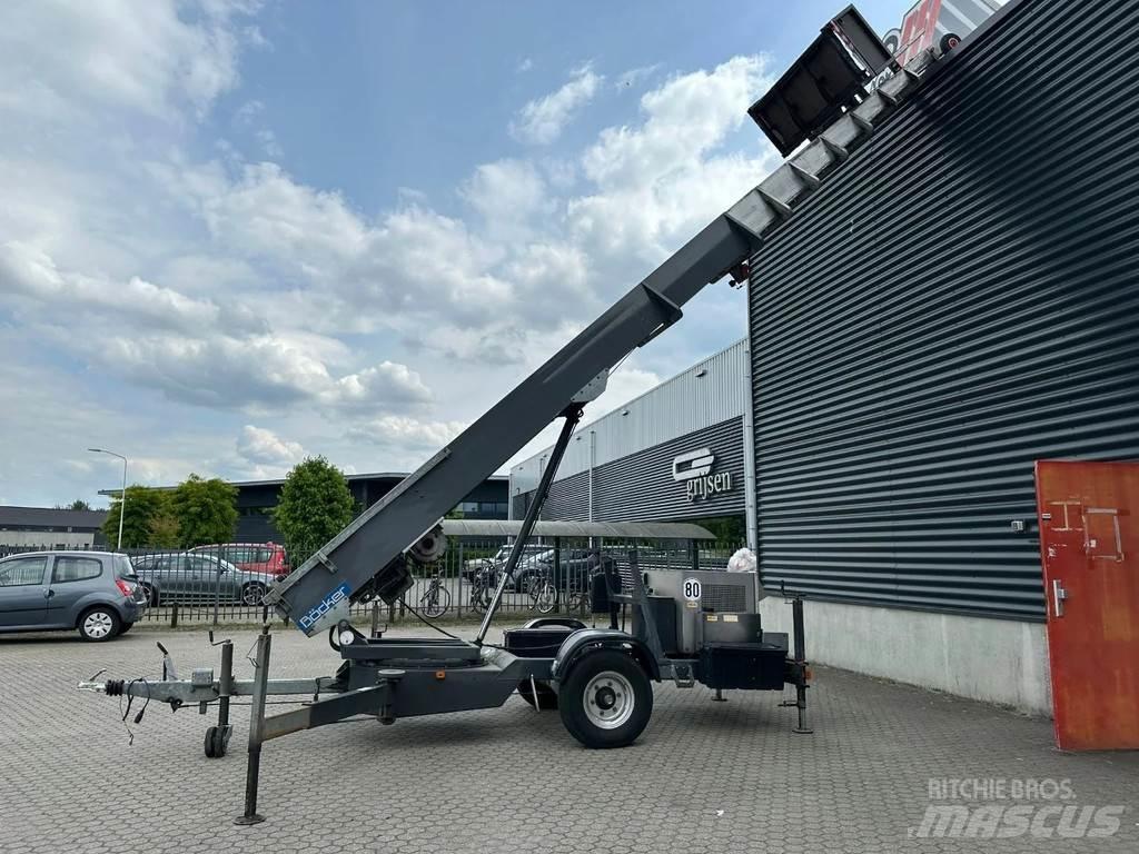 Böcker 34/1-8LH Ostalo
