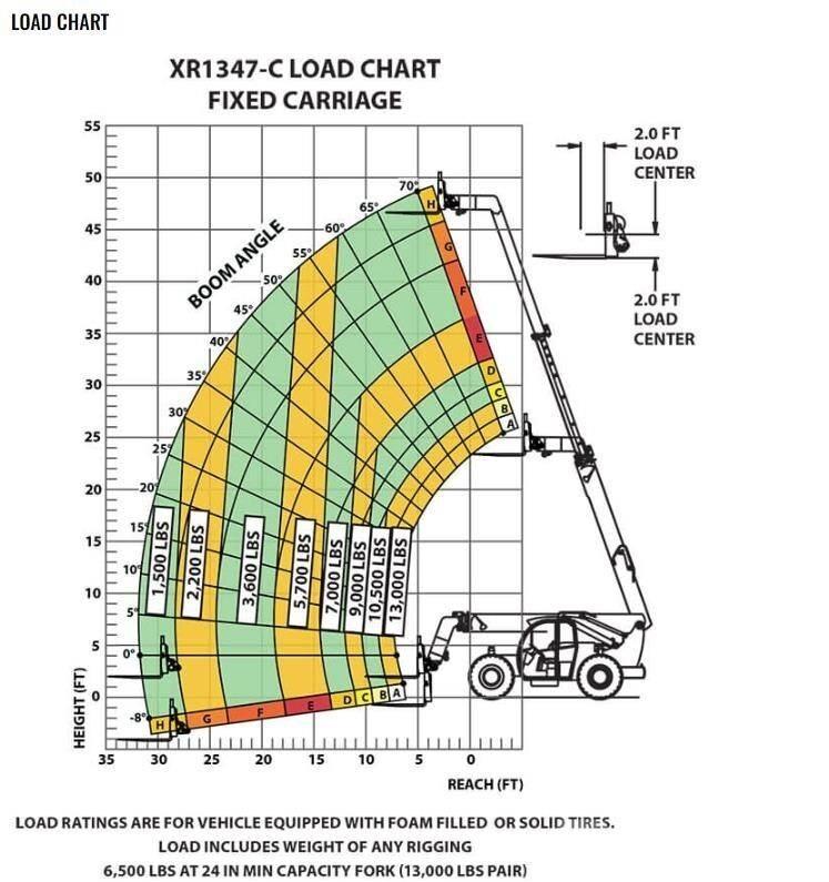 Xtreme MFG XR1347-C Teleskopski viličari