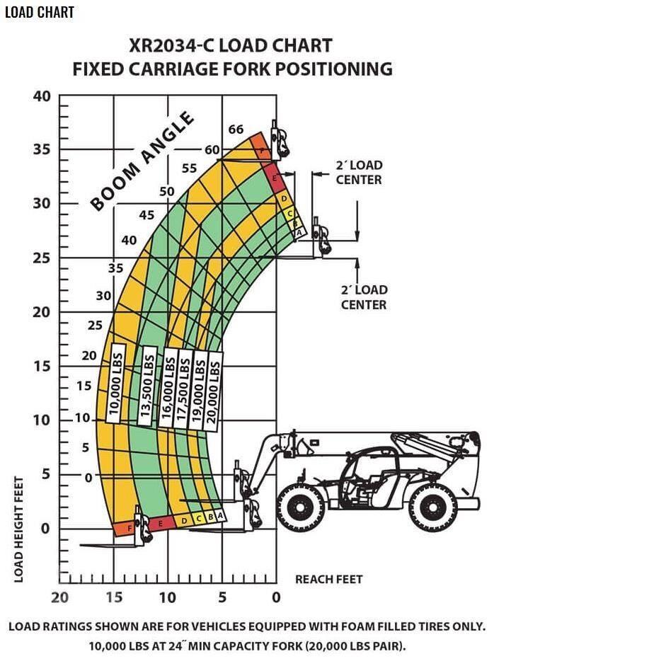 Xtreme MFG XR2034-C Teleskopski viličari