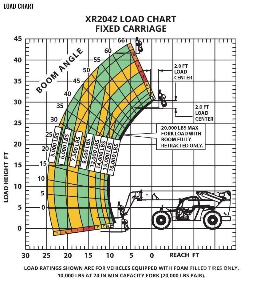 Xtreme MFG XR2042-C Teleskopski viličari