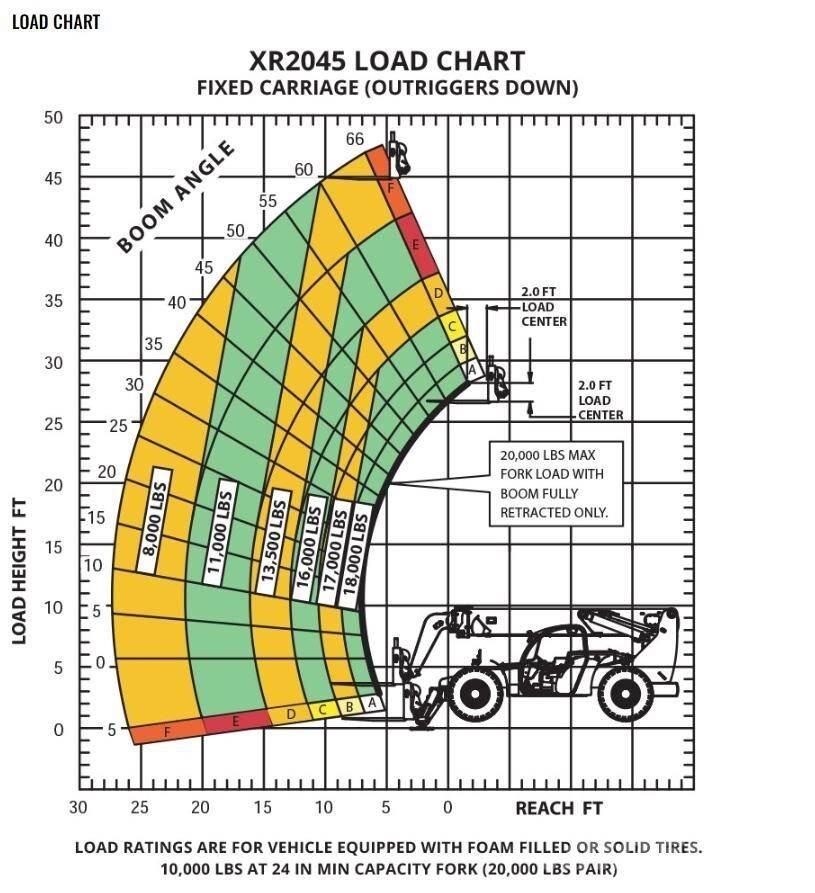 Xtreme MFG XR2045-C Teleskopski viličari