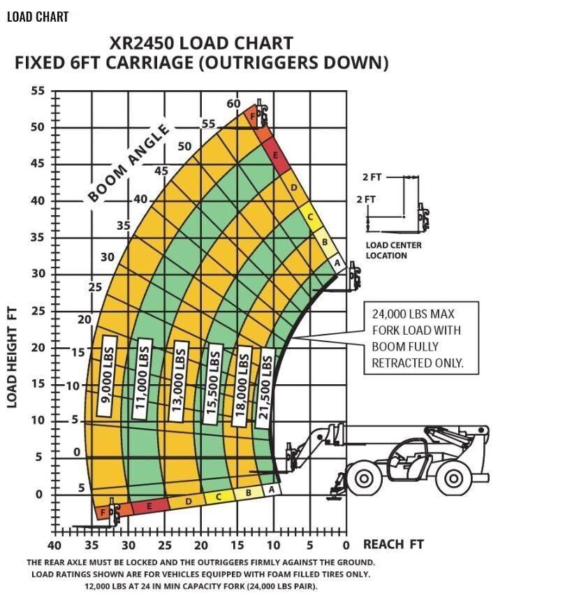Xtreme MFG XR2450-D Teleskopski viličari