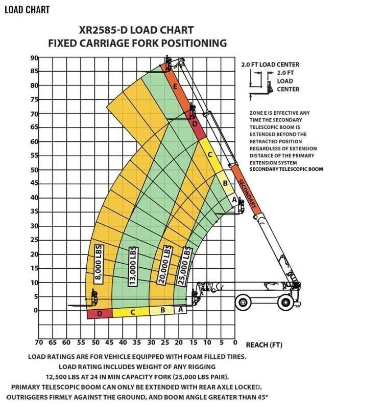 Xtreme MFG XR2585-D Teleskopski viličari