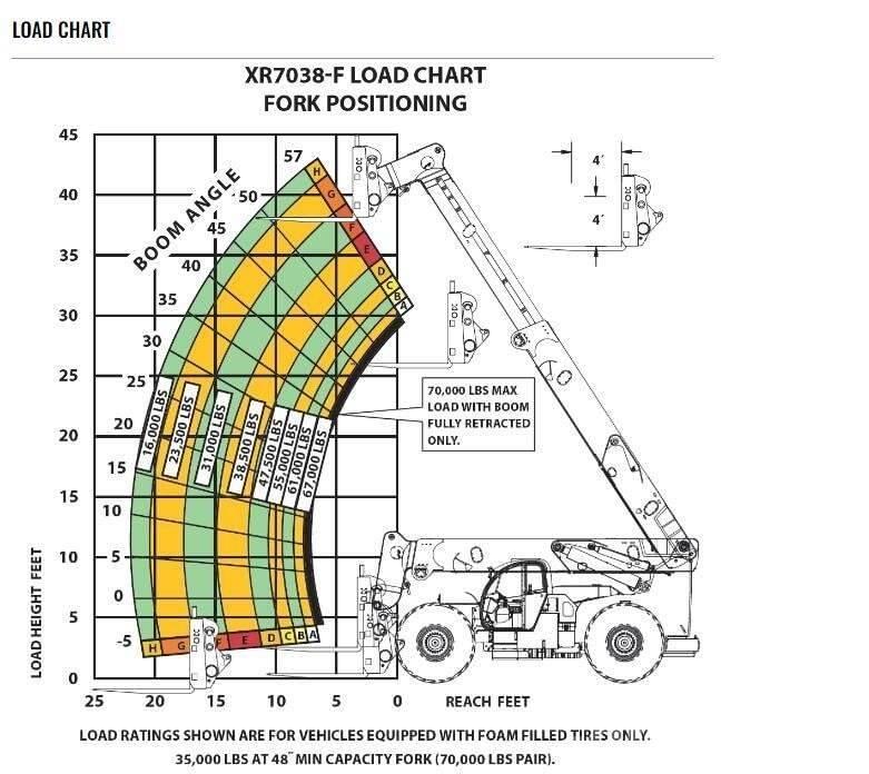 Xtreme MFG XR7038 Teleskopski viličari
