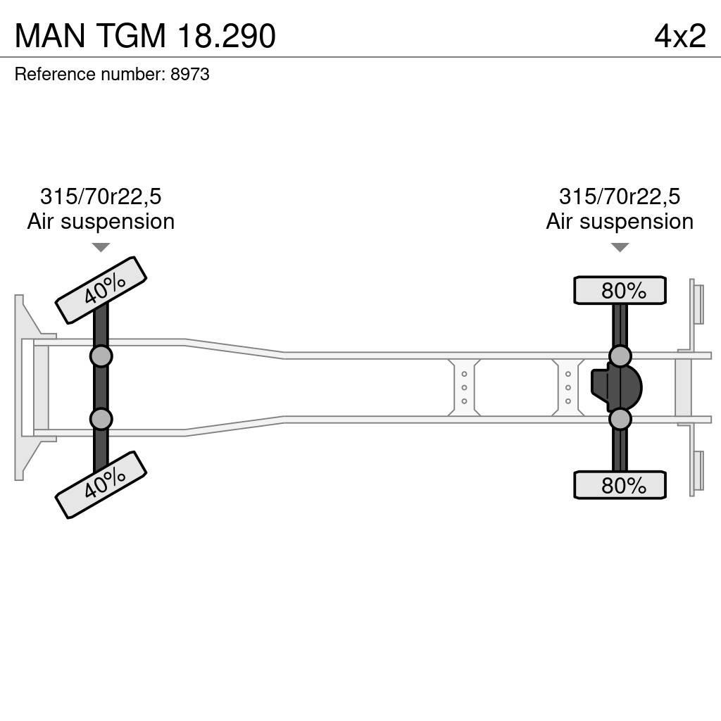 MAN TGM 18.290 Sanduk kamioni