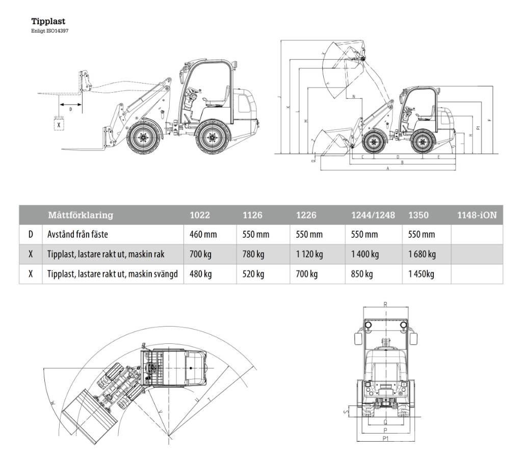 Flexitrac 1226LRF Višenamjenski utovarivači