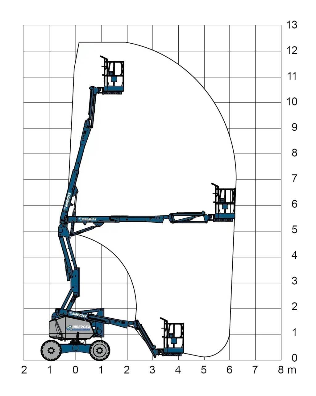 JLG H340AJ Zglobne podizne platforme