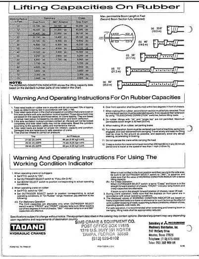 Tadano tr-400e Rabljene dizalice za težak teren