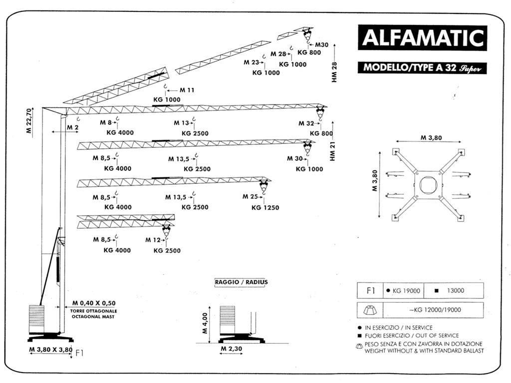Alfa A 32 Super Prijenosni kranovi