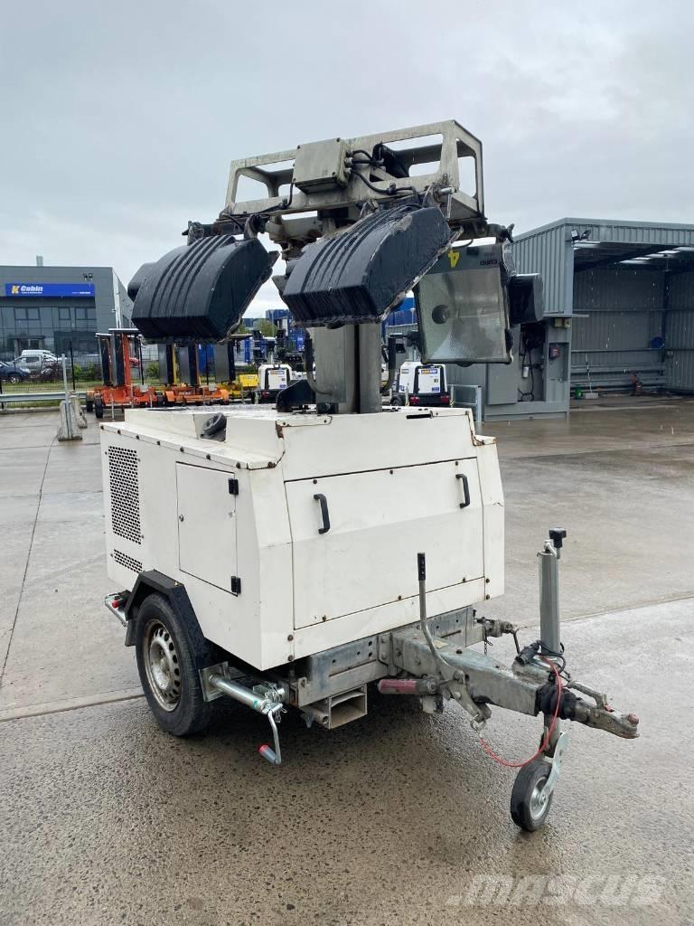  BRUNO 908P Ostali agregati