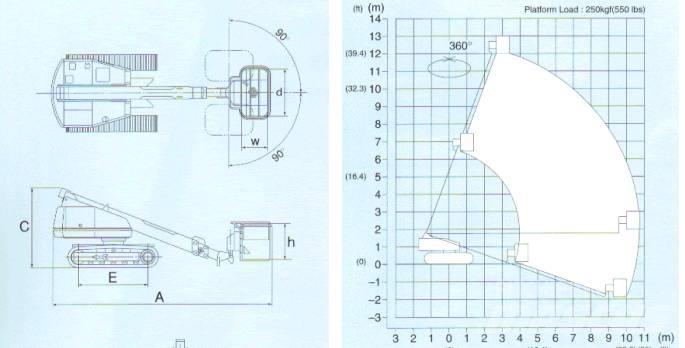 Aichi SR 123 Teleskopske podizne platforme