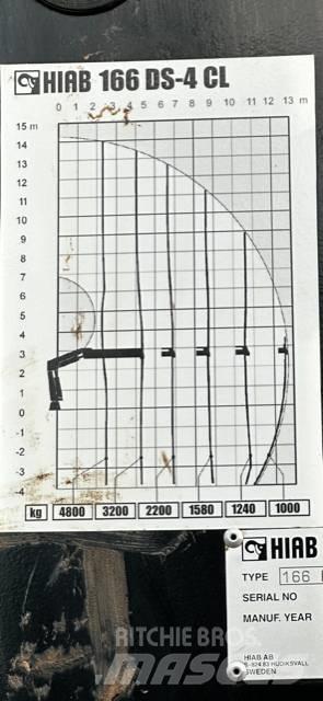 MAN TGM 18.290 Kiper kamioni