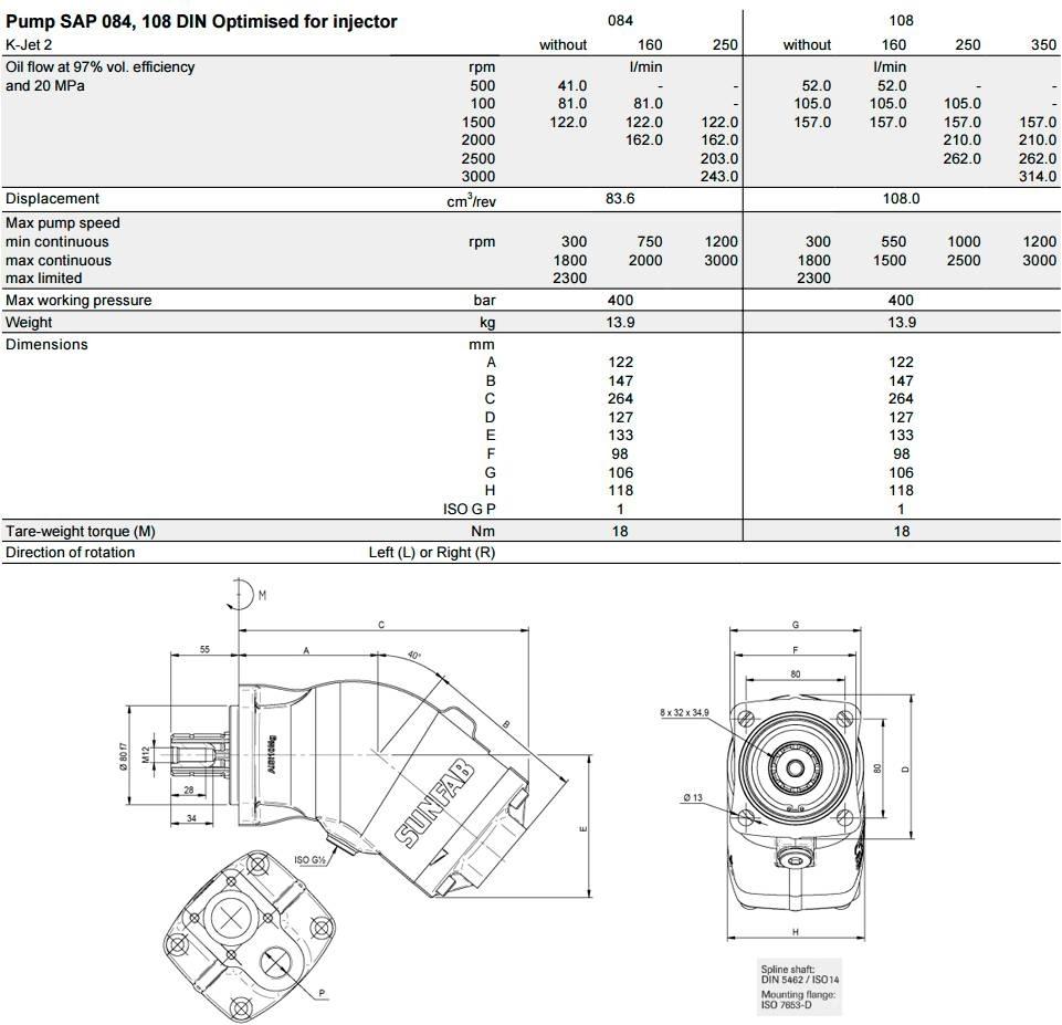 Sunfab SAP 064 Druge komponente
