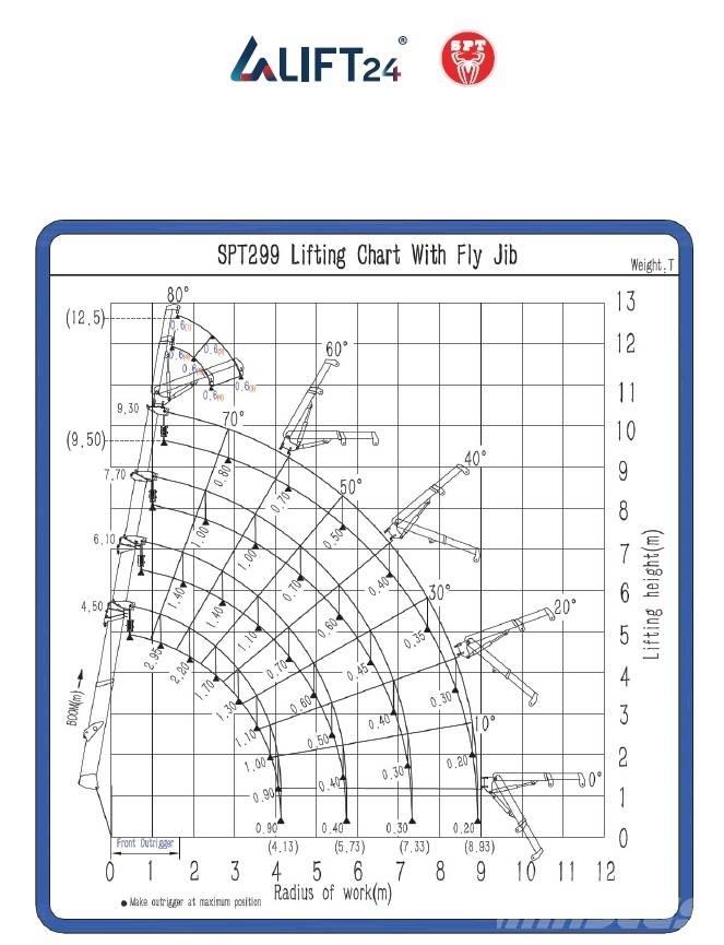 SPT 299 Mini dizalice