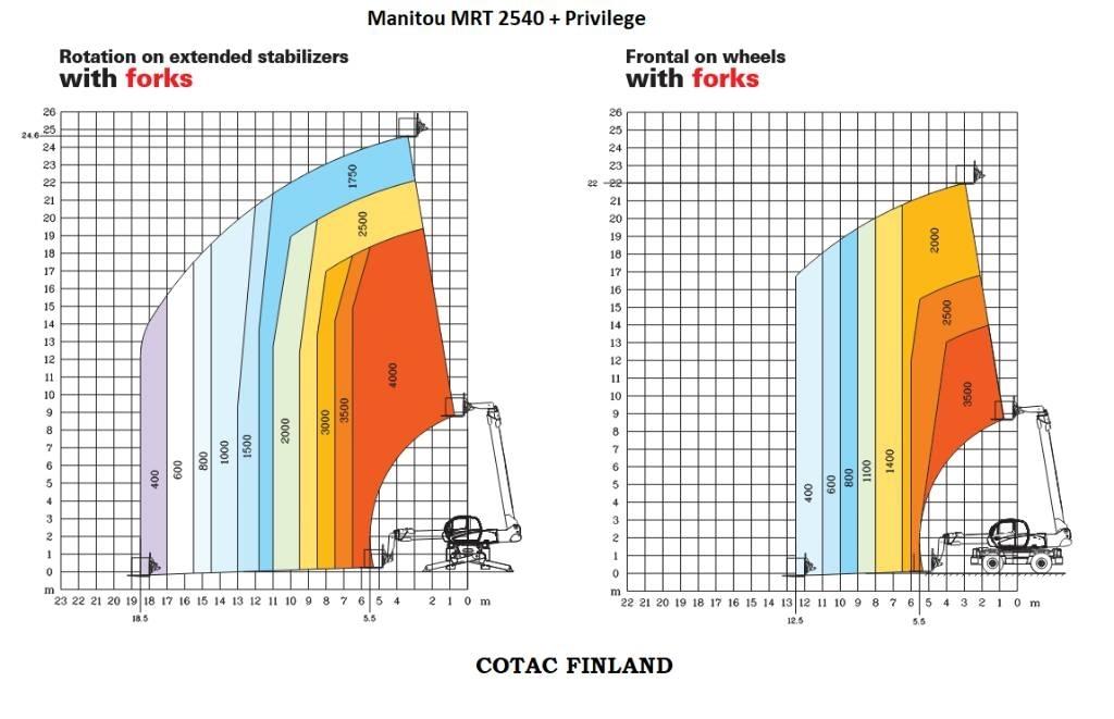 Manitou MRT 2540 Teleskopski viličari