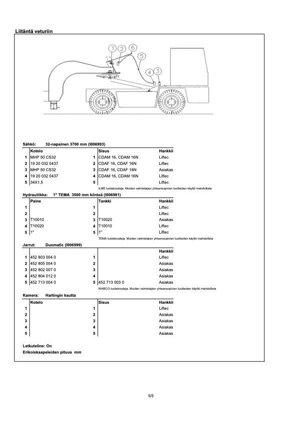  Liftec LTH 50R-9000 Prikolice platforme/otvoreni sanduk