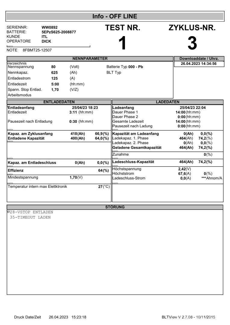 Toyota 8FBMT25 Električni viličari
